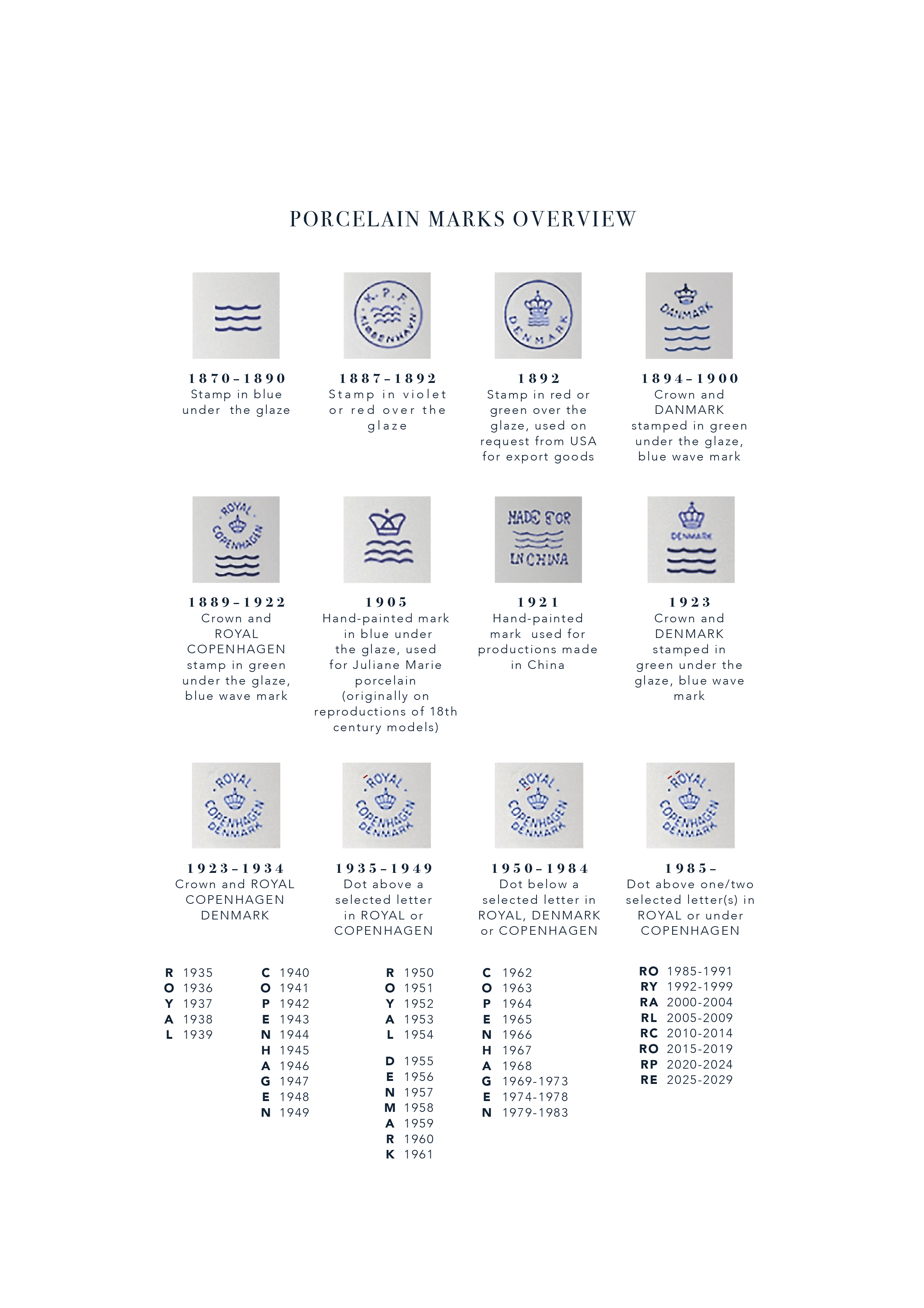 Backstamp overview
